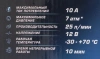 Компрессор поршневой автомобильный беспроводной с цифровым манометром (25л/мин,) F-010