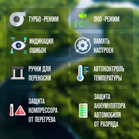 Автомобильный компрессорный холодильник Meyvel AF-K35D