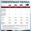 Пусковое устройство iCartool IC-JSL32 (12 В, 32000 мАч, 2000/4000 А)