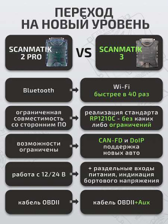Диагностический сканер Сканматик 3 Грузовой комплект