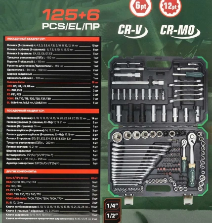 Набор инструментов 125+6пр. 1/4'', 1/2'' (6гр.)(4-32мм)