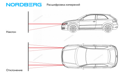 Установка проверки и регулировки фар Nordberg NTF2