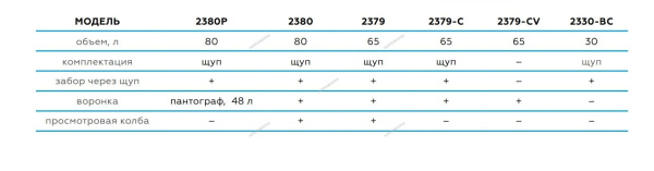 Установка для замены масла NORDBERG 2379-CB
