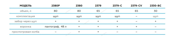 Установка для замены масла пневматическая 80 л NORDBERG 2380