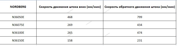 Пресс электрогидравлический усилие 75 тонн NORDBERG N3675E