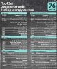 Набор инструментов PROFI 76пр. 1/4'',1/2''(6гр)(4-32мм)