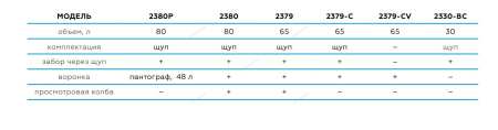 Установка для сбора масла пневматическая 80 л NORDBERG 2380P