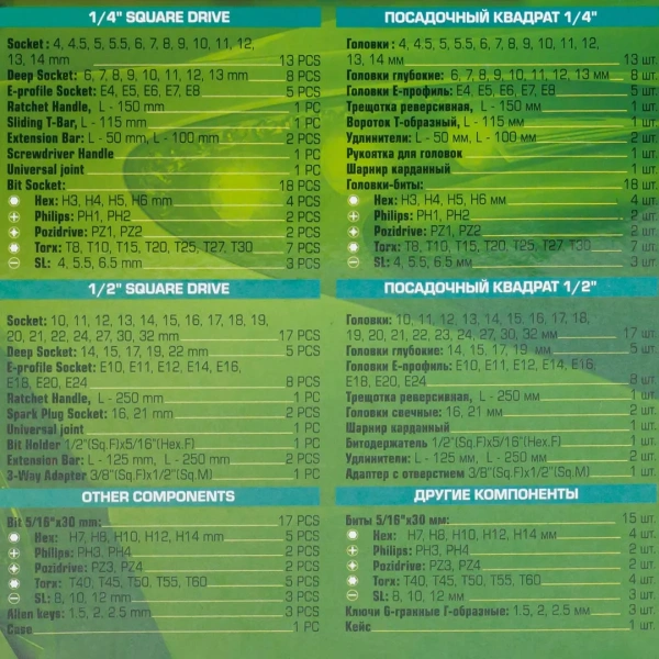 Набор инструментов 108пр. 1/2'', 1/4''(6гр.)(4-32мм)