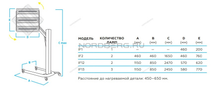 Сушка инфракрасная коротковолновая 2 элемента NORDBERG IF2