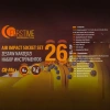 Набор инструментов ударных 26пр. 3/4''(6гр.)