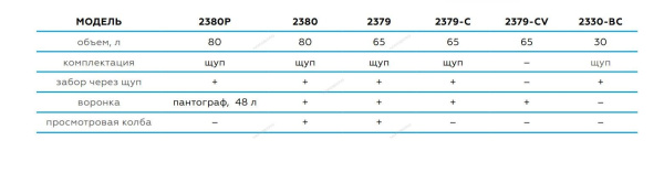 Установка для сбора масла пневматическая 65 л NORDBERG 2379-CVB