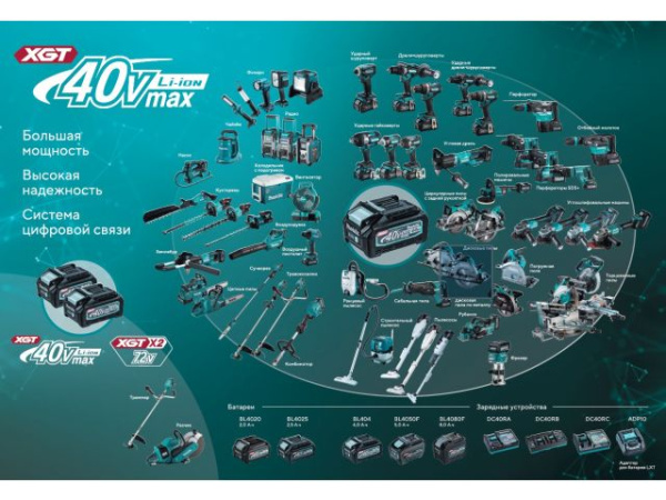 Аккум. перфоратор MAKITA XGT HR010GZ в кор.