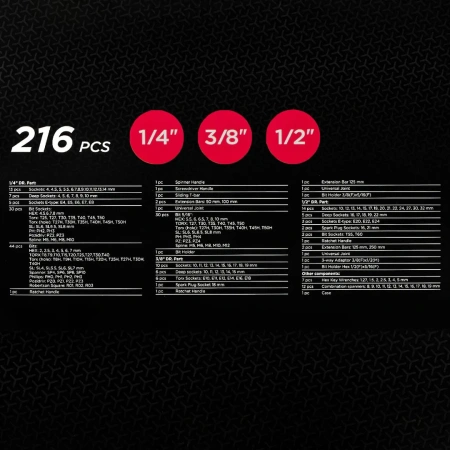 Набор инструментов 216 пр.1/4'',3/8'',1/2''(6гр.)(4-32мм)